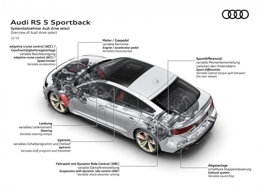 Схема Audi RS5 Sportback (B9) 2019 года  (WW) (фото 22 из 56)